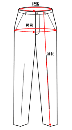 尺寸、褲長(zhǎng)測(cè)量方法
